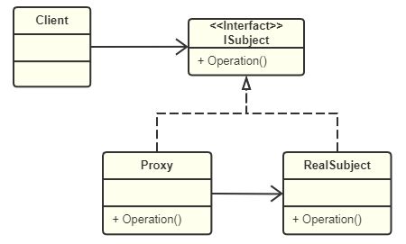 设计模式 代理模式