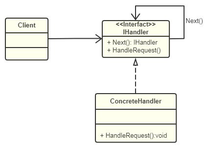 设计模式 职责链模式