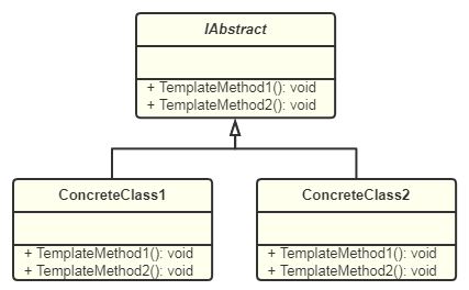 模板方法模式 UML类图