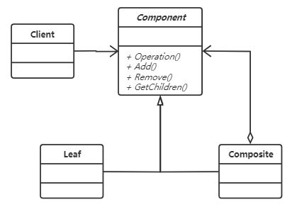 组合模式 UML类图